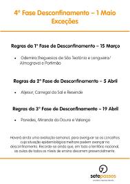 António costa apresentou o plano de desconfinamento através de quatro retângulos a vermelho, amarelo e verde. 7 Passos Consultoria E Seguranca Alimentar Publicacoes Facebook