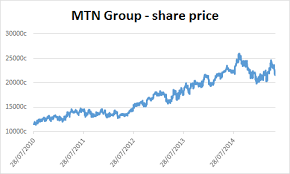 About The Company Mtn Group Ltd Jse Mtn