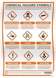 A Guide To Chemical Hazard Labels Poster Chemical Hazard Symbols Hazard Symbol Lab Safety Poster