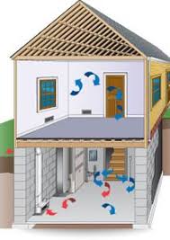 Ez breathe ventilation system installation instructions. 7 E Z Breathe Ventilation System Ideas Ventilation System Ventilation Waterproofing Basement