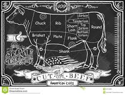 Vintage Blackboard Of American Cut Of Beef Stock Vector