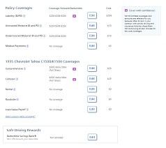 Progressive insurance provides home, auto and life insurance coverage to millions of americans. Progressive Car Insurance Guide Updated Rate Data
