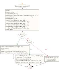 C Sharp Exercises Calculate Root Of Quadratic Equation W3resource