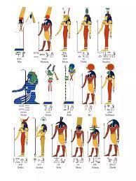 How many pyramids are there in egypt? Who Were The Most Important Egyptian Gods And Why Quora