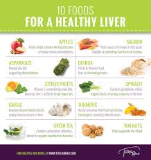 Did You Know The Liver Performs Some 500 Functions Every Single Day I Thought I Was A Multi Tasker When I Reco Healthy Liver Clean Eating Diet Liver Care