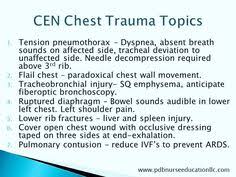 Pin On Nursing