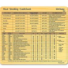 Meat Smoking Magnet Smoke Seasoning Chart Cookbook 4 Grill Flavor Profile Best Wood Bbq Chunks Chips 4 Grilling