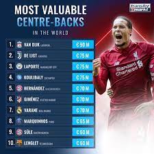 Virgil Van Dijk Is The Most Valuable Transfermarkt Co Uk Facebook
