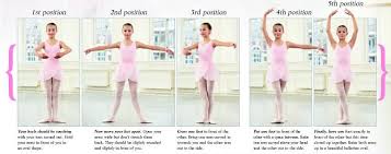 Daz studio 4.12 pro > iray > no postwork. Ballet Basics 5 Positions Children Can Practice At Home