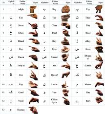 Today, most people in ireland speak english . Dataset Of Pakistan Sign Language And Automatic Recognition Of Hand Configuration Of Urdu Alphabet Through Machine Learning Sciencedirect