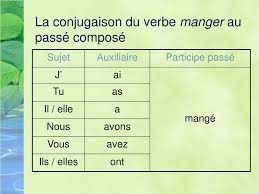 Verbe manger au passé composé. Ppt Le Passe Compose Powerpoint Presentation Free Download Id 4660566