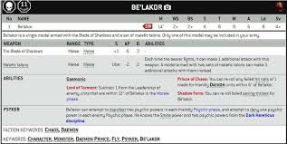 Wreathed in ethereal shadows and lifted high above the battlefield on monstrous wings, be'lakor regards the efforts of his foes with a bitter scorn as they struggle in vain against his diabolical plans. All The New Be Lakor 40k Daemon Rules