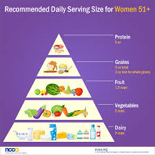 food group chart for women 51 ncoa