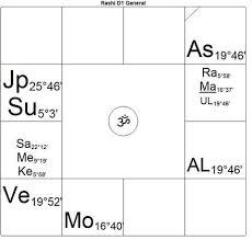 compensating for debilitated planets timeline astrology