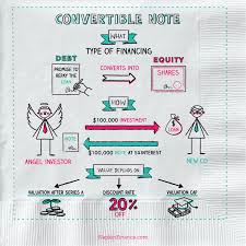 Entrepreneurship Archives Napkin Finance In 2020 Economics Lessons Finance Debt Finance Investing