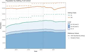 Excess Deaths in Assisted Living and Nursing Homes during the COVID-19  Pandemic in Alberta, Canada
