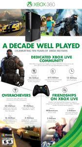 Check Out This Xbox 360 10 Year Infographic Playing Xbox Xbox Xbox 360