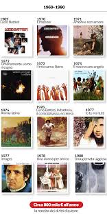 Mar 21, 2021 · librivox about. Lucio Battisti Canzoni Online A 20 Anni Dalla Morte Primi Spiragli Dal Tribunale Milena Gabanelli Corriere It