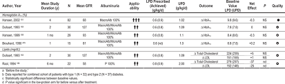 Nkf Kdoqi Guidelines