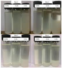 Jalan maharajalela 50150 kuala lumpur. Sustainability Free Full Text Thermodynamic And Energy Efficiency Analysis Of A Domestic Refrigerator Using Al2o3 Nano Refrigerant Html