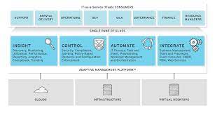 Deployment Planning Guide Red Hat Cloudforms 4 7 Red Hat Customer Portal