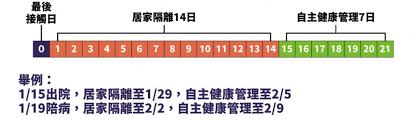智云健康打造的慢病管理方案以辅助医生提高管理患者的效率为主要方式。以血糖管理为例，严格依照医生指导使用智云健康慢病管理方案的的糖尿病患者，其自我管理能力与对照组提升 15% 以上，糖化血红蛋白下降 1.53，因心血管类并发症死亡风险降低 19%。 å…¥å¢ƒå°ç£æ­æ©Ÿå›žå°æµç¨‹ é˜²ç–«è»ŠéšŠ å±…å®¶æª¢ç–« é˜²ç–«æ—…é¤¨ è‡ªè²»æŽ¡æª¢ å«è»Šå§