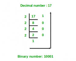 Learn convert decimal fraction to binary | decimal fraction to binary conversion | how to convert decimal numbers with fractional part to binary number.in th. Decimal To Binary Number Using Recursion Geeksforgeeks