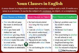 A noun clause is a dependent clause that contains a subject and a verb. Noun Clauses Diagram Quizlet