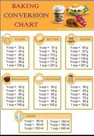 Unfortunately, there's no one formula or to help convert different ingredients from one kind of measurement to another. Baking Conversion Chart Coolguides