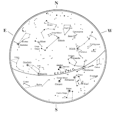 Invata Cerul Cum Sa Te Orientezi Pe Cer Cu Un Telescop Astronomic