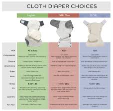 Cloth Diapers Cloth Diapers Cloth Nappies Modern Cloth