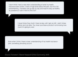 Because i am an insurance geek and cover insurance at forrester, insurance companies that get me as a customer are rather unlucky, for i will scrutinize their policies, contracts, and services. The Case For Coverage Clarity Why Health Insurance Providers Need To Make Things Clear