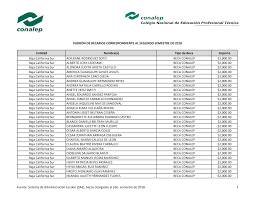 PadrÃ³n Becarios 2do. Semestre 2018 (Periodo_11819).xlsx