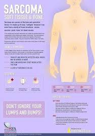 Sarcoma Cancer Facts Sarcoma Cancer Sarcoma Cancer Awareness