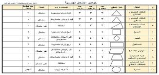 بحث عن الأشكال الهندسية وخواصها ملزمتي