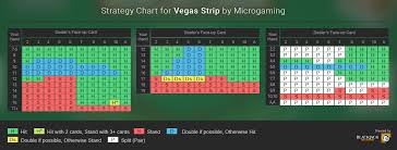 Vegas Strip Blackjack Review Free Demo Features