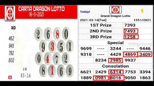 Grand Dragon Lotto Prediksi 17 3 2021 Top 4d Youtube
