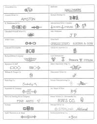Silverware Manufacturers Trademark Identification Chart 1