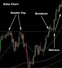Forex Scalping Strategy Forex Quant Forex Expert Advisor Example Forex Exchange Near Me Forex Algorithm Programmer Forex Trading Forex System Forex