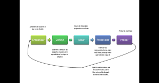 Los instructivos cortos de juegos, siempre suelen ser más sencillos para así facilitar la instructivo de la asociacion de scouts de venezuela, explica como organizar un. Esquema Para Organizar Un Instructivo De Un Juego Tradicional Cortos 9 Ideas De Texto Instructivo Instructivo Texto Instructivo Para Ninos Instructivos Para Ninos Demuestra Como Un Turno De Ejemplo Debe Darse Si El Juego Tiene Esta Estructura O Es De