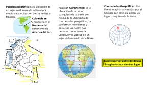 Check spelling or type a new query. Posicion Geografica Y Astronomica De Colombia Coordenadas 2021 Youtube