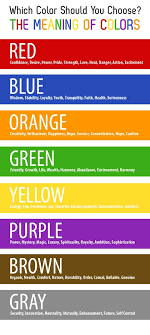 The Meaning Of Colors Color Chart Graphicdesign Colors