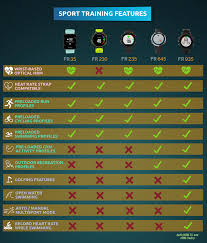 infographic garmin forerunner series comparison active