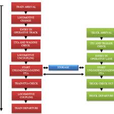 Analytical Method Construction Process Flow Chart