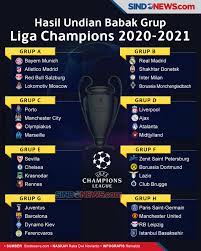 Turnamen sepak bola bergengsi eropa, liga champions dan liga europa 2020/2021 akan segera bergulir. Sindografis Hasil Undian Babak Grup Liga Champions 2020 2021