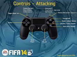 Fifa 14 Controls Ps4 And Xbox One Fifplay
