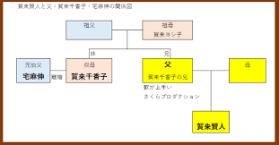 Read reviews from world's largest community for readers. è³€æ¥è³¢äººã¨è³€æ¥åƒé¦™å­ã®é–¢ä¿‚å›³ã¯ ã¡ã‚‡ã£ã¨æ°—ã«ãªã‚‹å®¶æ—ã«ã¾ã¤ã‚ã‚‹è©± Dorabare Com
