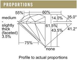 Diamond Girdle Thickness Explained And Why You Should Care