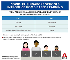 The ultimate guide to online learning at home. Covid 19 Schools To Conduct Home Based Learning Once A Week From April Cna