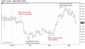 Silver Esoteric Math And Astrology Astrologicaltrading